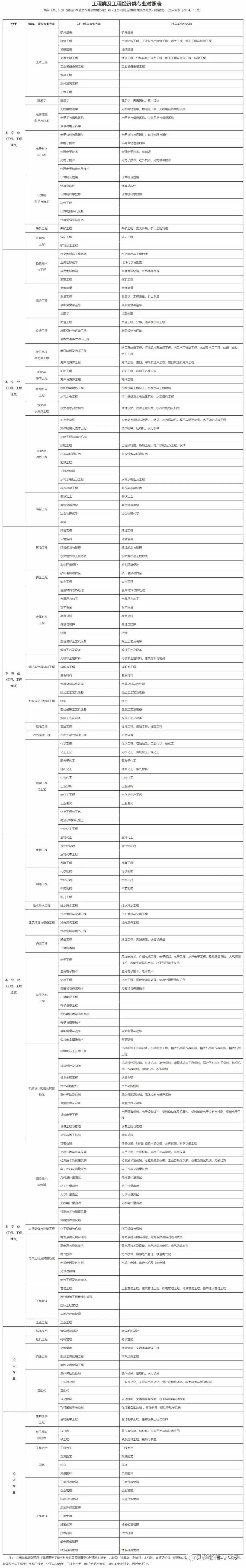 廣東省2024年度二級建造師執業資格考試報考須知